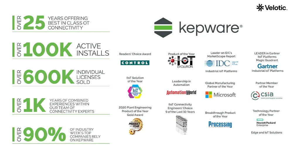 Kepware_Company_about Kepware accolades and achievements